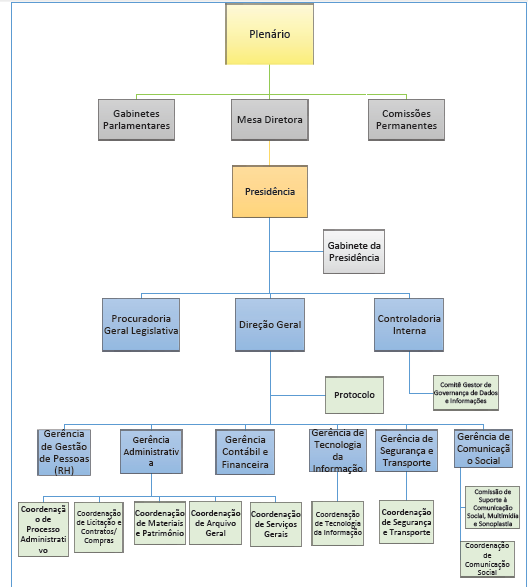 Diagrama

Descrio gerada automaticamente